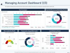 Managing account dashboard marketing channel account based marketing