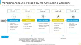 Managing accounts payable by the outsourcing company financial services for small businesses and startups