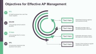 Managing Accounts Payable Effectively PPT Example AT Multipurpose Designed