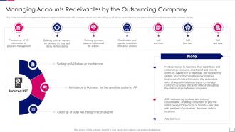 Managing accounts receivables by outsourcing finance accounting services