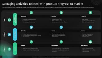 Managing Activities Related With Product Progress Approach To Develop Killer Business Strategy