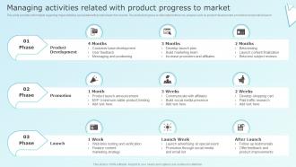 Managing Activities Related With Product Progress Business Strategy For Product Related Growth Strategy Ss