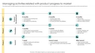Managing Activities Related With Product Progress To Market Devising Essential Business Strategy