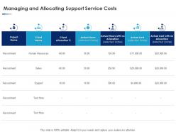 Managing and allocating support service costs ppt gallery portrait