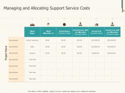 Managing and allocating support service costs ppt powerpoint pictures
