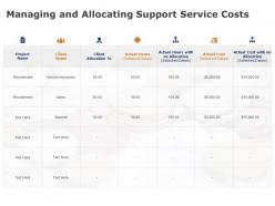 Managing and allocating support service costs strategy ppt powerpoint presentation example