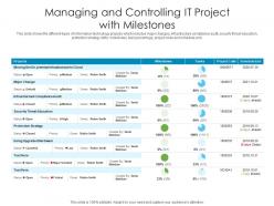 Managing And Controlling IT Project With Milestones