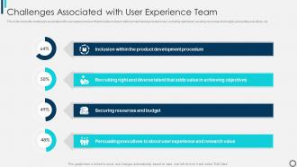 Managing And Innovating Product Management Challenges Associated With User Experience