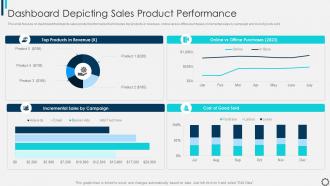 Managing And Innovating Product Management Dashboard Depicting Sales Product Performance