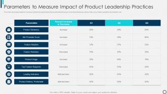 Managing And Innovating Product Management Parameters To Measure Impact Of Product