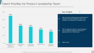 Managing And Innovating Product Management Talent Priorities For Product Leadership Team