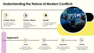 Managing Armed Conflict Challenges In A Volatile Geopolitical Landscape PPT Sample AT Professionally Images