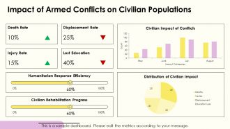 Managing Armed Conflict Challenges In A Volatile Geopolitical Landscape PPT Sample AT Multipurpose Images