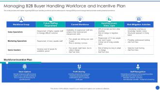 Managing B2B Buyer Handling Demystifying Sales Enablement For Business Buyers