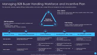 Managing b2b buyer handling workforce and sales enablement initiatives for b2b marketers