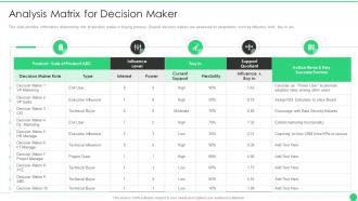 Managing b2b marketing analysis matrix for decision maker