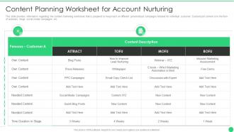 Managing b2b marketing content planning worksheet for account nurturing