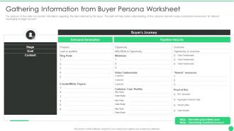 Managing b2b marketing gathering information from buyer persona worksheet