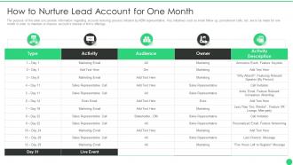 Managing b2b marketing how to nurture lead account for one month