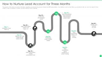 Managing b2b marketing how to nurture lead account for three months