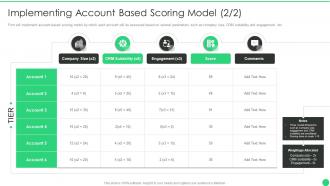 Managing b2b marketing implementing account based scoring model