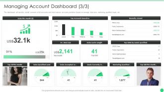 Managing b2b marketing managing account dashboard ppt slides ideas