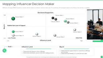 Managing b2b marketing mapping influencer decision maker