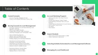 Managing b2b marketing table of contents ppt slides image