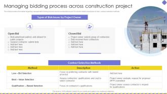 Managing Bidding Process Across Construction Project Embracing Construction Playbook
