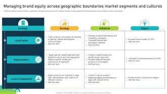Managing Brand Equity Across Geographic Boundaries Brand Equity Optimization Through Strategic Brand