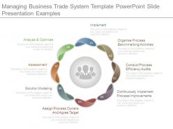 Managing Business Trade System Template Powerpoint Slide Presentation Examples