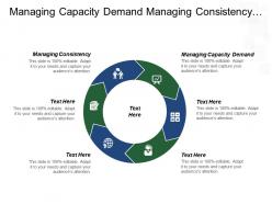 Managing Capacity Demand Managing Consistency Goals Strategy Service Business
