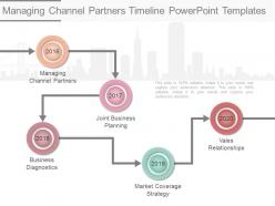 Managing Channel Partners Timeline Powerpoint Templates