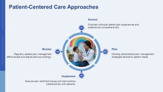 Managing Chronic Pain After Craniotomy Surgery PPT Sample AT Multipurpose Adaptable