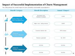Managing Churn For Profit Maximization Powerpoint Presentation Slides
