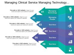 Managing Clinical Service Managing Technology Managing People Identify Need