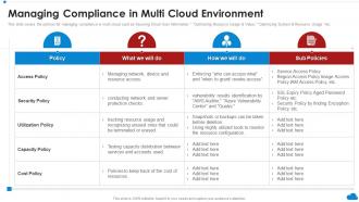 Managing Compliance In Multi Cloud Environment Cloud Architecture Review