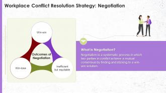 Managing Conflict With Negotiation Training Ppt