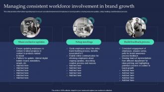 Managing Consistent Workforce Involvement Brand Strategist Toolkit For Managing Identity