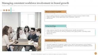 Managing Consistent Workforce Involvement In Brand Growth Strategy Toolkit To Manage Brand Identity