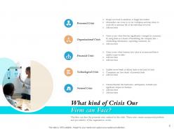 Managing crisis before they happen deck powerpoint presentation slides