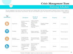 Managing crisis before they happen deck powerpoint presentation slides