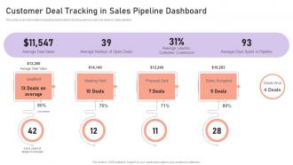 Managing Crm Pipeline For Revenue Generation Customer Deal Tracking In Sales Pipeline Dashboard