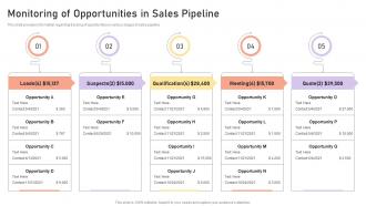 Managing Crm Pipeline For Revenue Generation Monitoring Of Opportunities In Sales Pipeline
