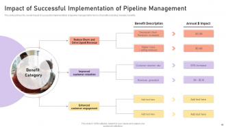 Managing CRM Pipeline For Revenue Generation Powerpoint Presentation Slides