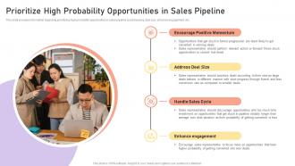 Managing Crm Pipeline For Revenue Generation Prioritize High Probability Opportunities In Sales Pipeline
