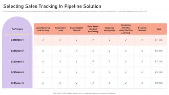 Managing Crm Pipeline For Revenue Generation Selecting Sales Tracking In Pipeline Solution