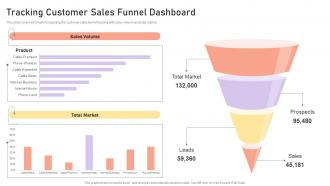 Managing Crm Pipeline For Revenue Generation Tracking Customer Sales Funnel Dashboard