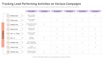 Managing Crm Pipeline For Revenue Generation Tracking Lead Performing Activities On Various