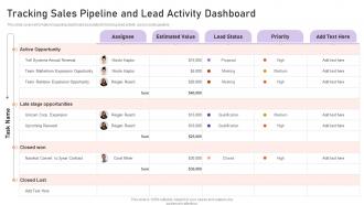 Managing Crm Pipeline For Revenue Generation Tracking Sales Pipeline And Lead Activity Dashboard